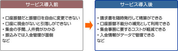 サービス導入のメリット