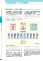 銚子信用金庫のすべて CHOSHI SHINKIN PROFILE 2012