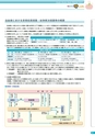 銚子信用金庫のすべて CHOSHI SHINKIN PROFILE 2012