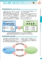 銚子信用金庫のすべて CHOSHI SHINKIN PROFILE 2012