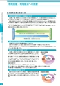 銚子信用金庫のすべて CHOSHI SHINKIN PROFILE 2012