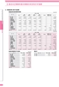 銚子信用金庫のすべて CHOSHI SHINKIN PROFILE 2012 （資料編）