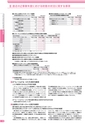 銚子信用金庫のすべて CHOSHI SHINKIN PROFILE 2012 （資料編）