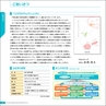 「上半期レポート　銚子信用金庫の現況　2012」