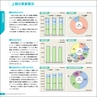 「上半期レポート　銚子信用金庫の現況　2012」