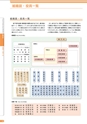 銚子信用金庫のすべて CHOSHI SHINKIN PROFILE 2013