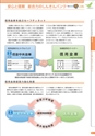 銚子信用金庫のすべて CHOSHI SHINKIN PROFILE 2013