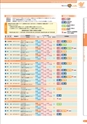 銚子信用金庫のすべて CHOSHI SHINKIN PROFILE 2013