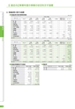 銚子信用金庫のすべて CHOSHI SHINKIN PROFILE 2013 （資料編）