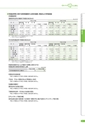 銚子信用金庫のすべて CHOSHI SHINKIN PROFILE 2013 （資料編）