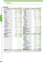 銚子信用金庫のすべて CHOSHI SHINKIN PROFILE 2013 （資料編）