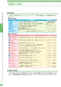 銚子信用金庫のすべて CHOSHI SHINKIN PROFILE 2014