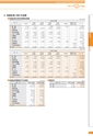 銚子信用金庫のすべて CHOSHI SHINKIN PROFILE 2014 （資料編）