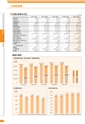 銚子信用金庫のすべて CHOSHI SHINKIN PROFILE 2014 （資料編）