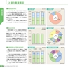 上半期レポート　銚子信用金庫の現況　2014