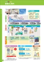 銚子信用金庫のすべて CHOSHI SHINKIN PROFILE 2015