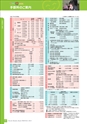 銚子信用金庫のすべて CHOSHI SHINKIN PROFILE 2015