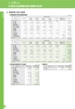 銚子信用金庫のすべて CHOSHI SHINKIN PROFILE 2015 （資料編）