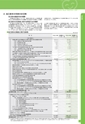銚子信用金庫のすべて CHOSHI SHINKIN PROFILE 2015 （資料編）
