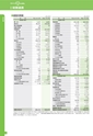 銚子信用金庫のすべて CHOSHI SHINKIN PROFILE 2015 （資料編）