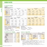 上半期レポート　銚子信用金庫の現況　2015