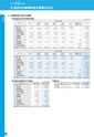 銚子信用金庫のすべて CHOSHI SHINKIN PROFILE 2016 （資料編）