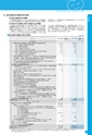 銚子信用金庫のすべて CHOSHI SHINKIN PROFILE 2016 （資料編）