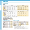上半期レポート　銚子信用金庫の現況　2016