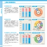 上半期レポート　銚子信用金庫の現況　2016