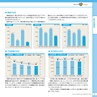 上半期レポート　銚子信用金庫の現況　2016