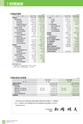 銚子信用金庫のすべて CHOSHI SHINKIN PROFILE 2017 （資料編）