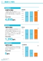 銚子信用金庫のすべて CHOSHI SHINKIN PROFILE 2018