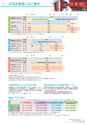銚子信用金庫のすべて CHOSHI SHINKIN PROFILE 2018