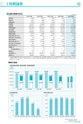 銚子信用金庫のすべて CHOSHI SHINKIN PROFILE 2018 （資料編）