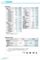 銚子信用金庫のすべて CHOSHI SHINKIN PROFILE 2018 （資料編）