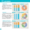 上半期レポート　銚子信用金庫の現況　2018