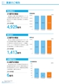 銚子信用金庫のすべて CHOSHI SHINKIN PROFILE 2019