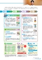 銚子信用金庫のすべて CHOSHI SHINKIN PROFILE 2019