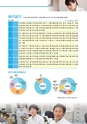 銚子信用金庫のすべて CHOSHI SHINKIN PROFILE 2019