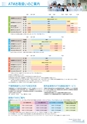銚子信用金庫のすべて CHOSHI SHINKIN PROFILE 2019