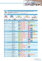 銚子信用金庫のすべて CHOSHI SHINKIN PROFILE 2019