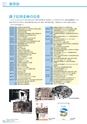 銚子信用金庫のすべて CHOSHI SHINKIN PROFILE 2019