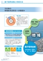 銚子信用金庫のすべて CHOSHI SHINKIN PROFILE 2019