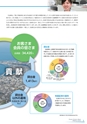 銚子信用金庫のすべて CHOSHI SHINKIN PROFILE 2019