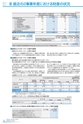 銚子信用金庫のすべて CHOSHI SHINKIN PROFILE 2019 （資料編）