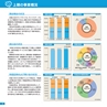 上半期レポート　銚子信用金庫の現況　2019