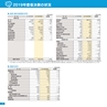 上半期レポート　銚子信用金庫の現況　2019