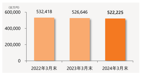 預金積金