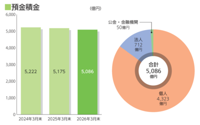 預金・積金