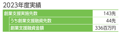 創業支援実績